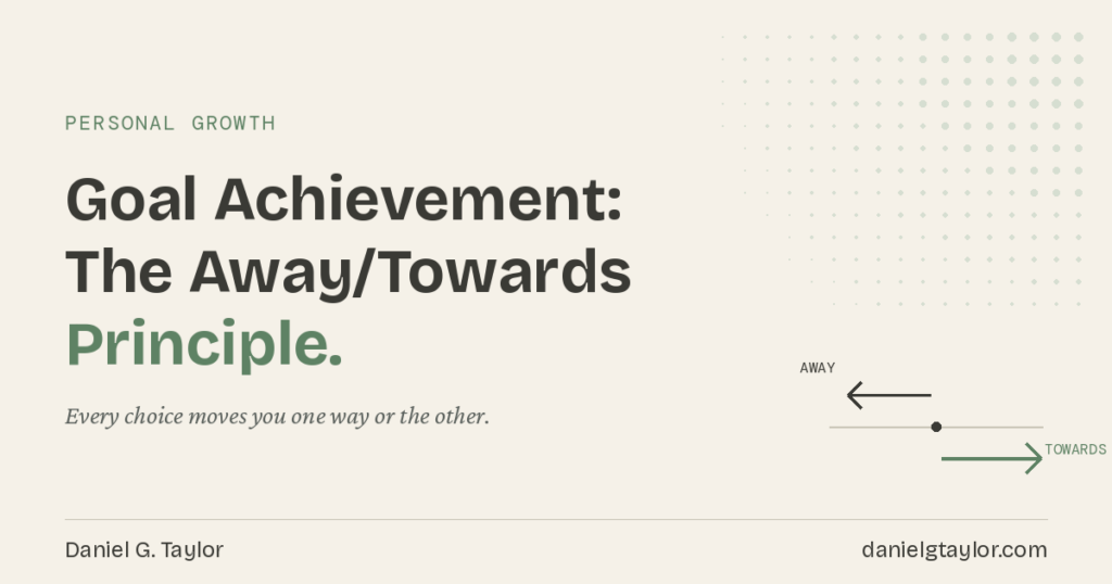 "Goal Achievement: The Away/Towards Principle" — blog featured graphic with a Personal Growth tag and a directional arrow diagram labelled Away and Towards