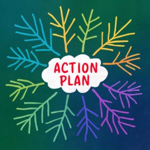 A colorful mind map with Action Plan in the center and various branches